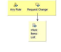 Activity detail diagram: Ongoing Tasks