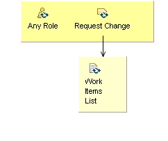 Activity detail diagram: Ongoing Tasks