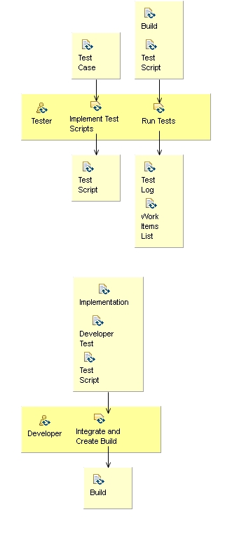 Activity detail diagram: Test Solution