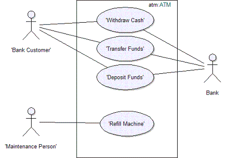 automated teller machine and actors