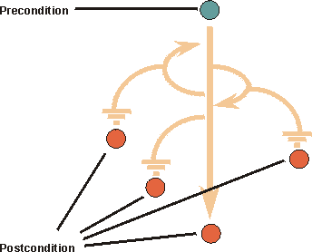 examples marked with circles on arrow diagram