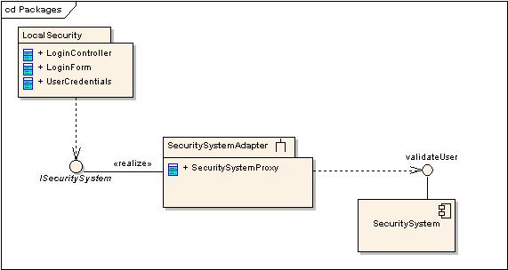 User Login - Design Packages