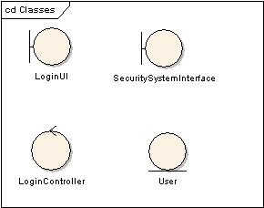 Identify Elements - Initial Class Model